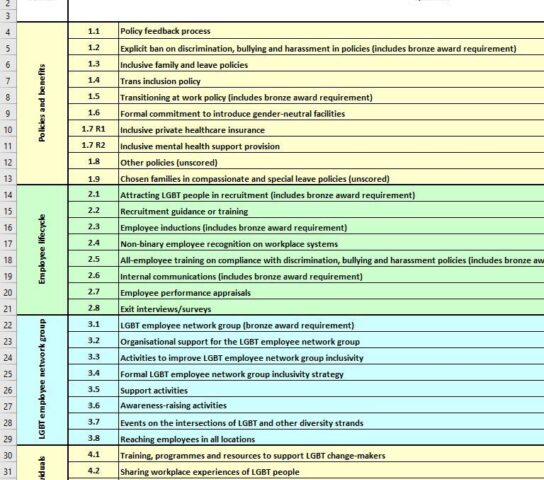 Workplace Equality Index 2022 planning template cover.